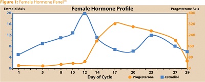 Fhp fig1.jpg